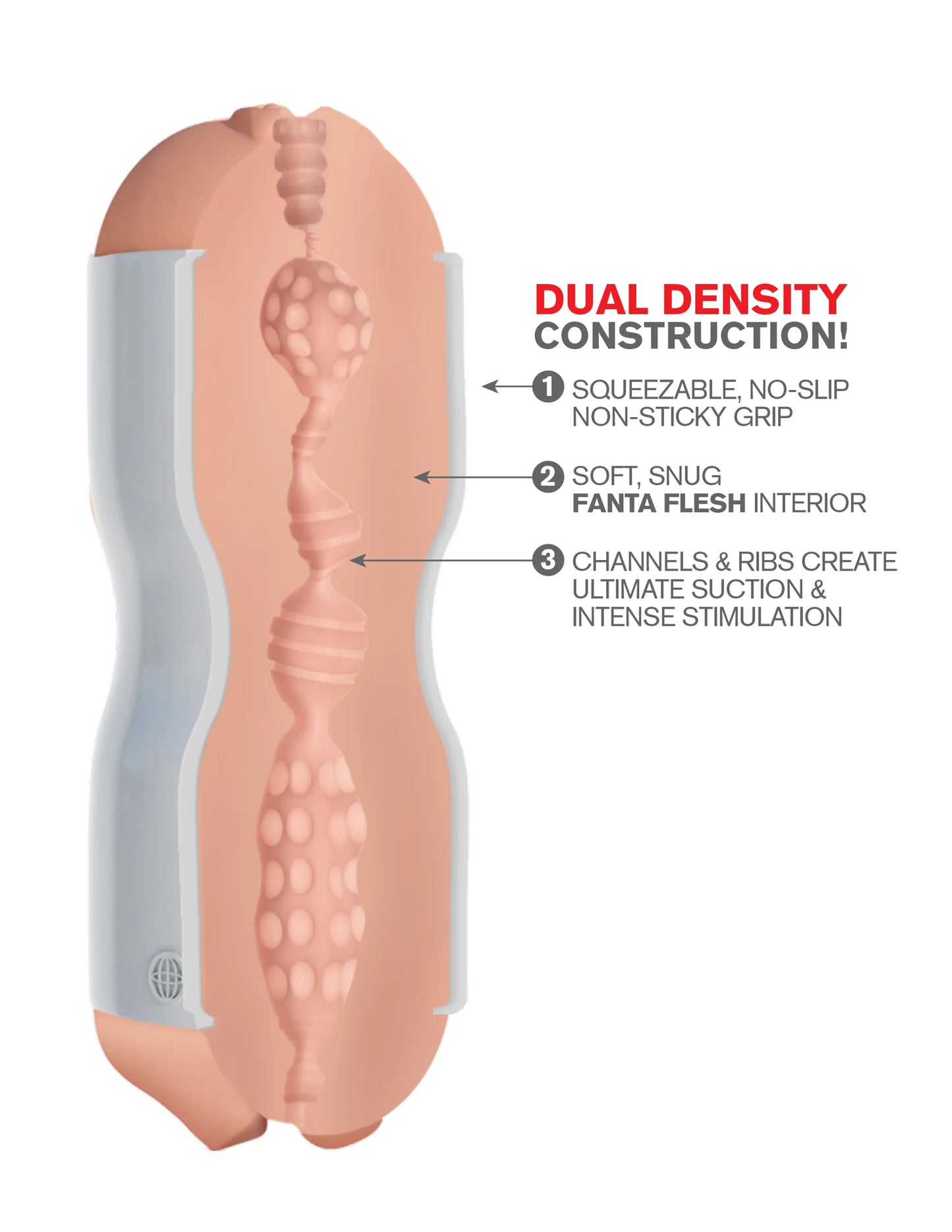 PDX EXTREME TIGHT GRIP PXSSY& MOUTH MASTURBATOR WHITE/ LIGHT