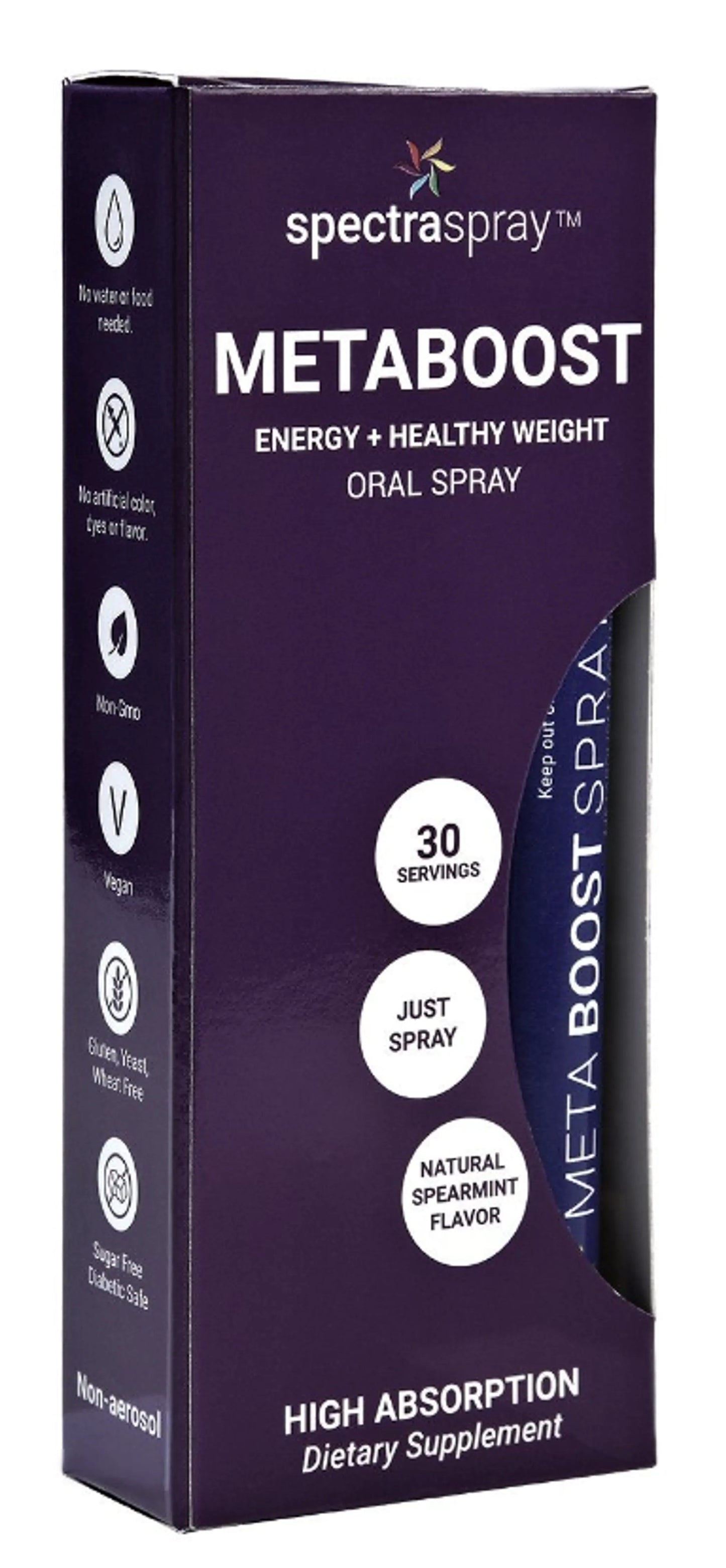 Weight Loss Support Oral Spray Supplement Kit by SpectraSpray