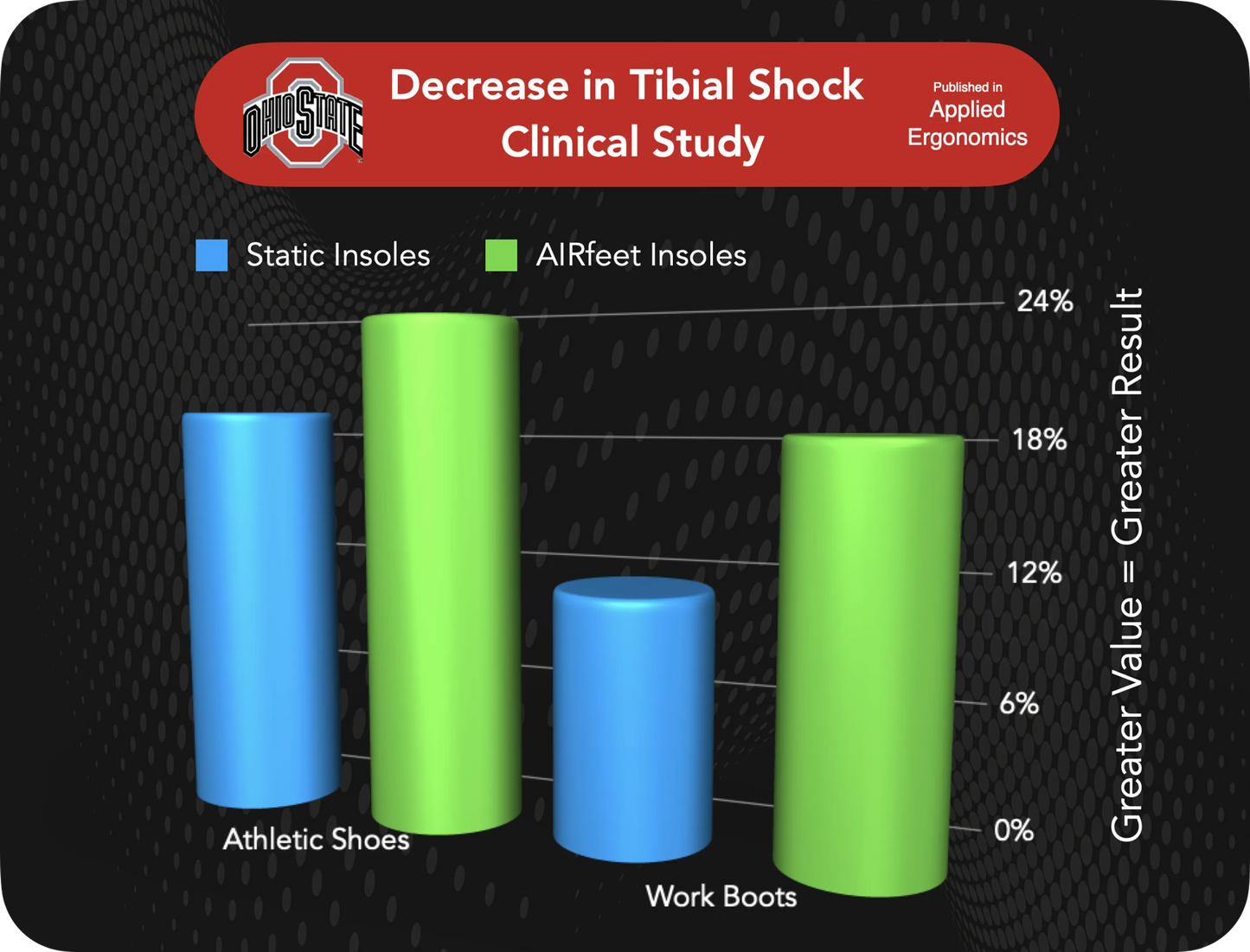 AIRfeet RELIEF O2 Insoles