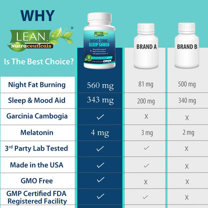 Weight Loss Sleep Aid