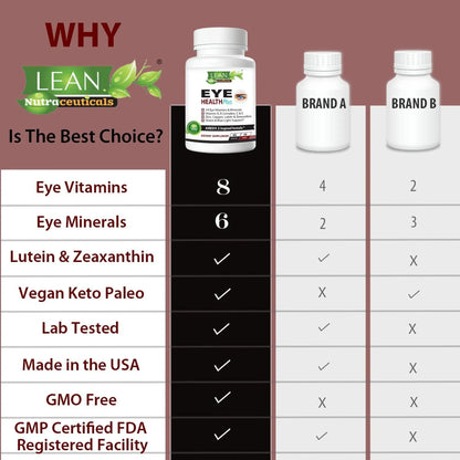 Areds 2 Eye Health Plus w Copper Vitamin A B C E Lutein