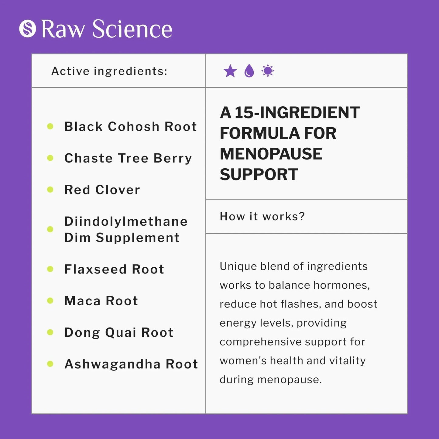 Menopause Supplements for Women Black Cohosh for Menopause Hot Flashes Night Sweats & Hormone Balance with DIM Vitex Dong Quai Red Clover Complete Men