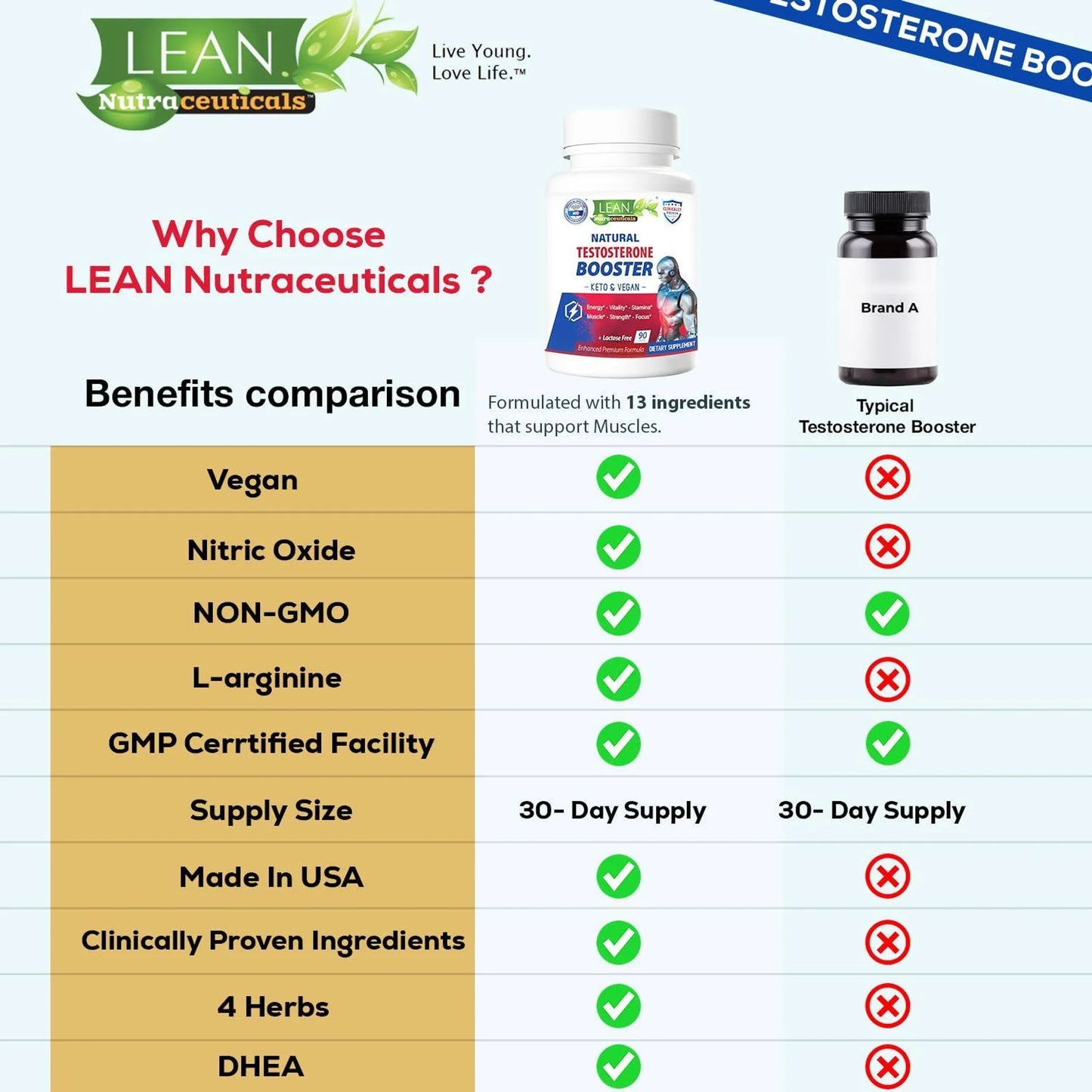 Testosterone Booster for Men Keto Vegan