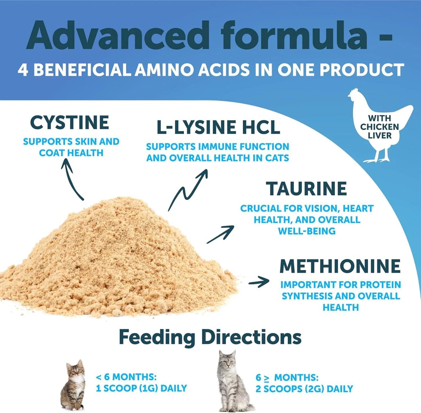 L Lysine for Cats Lysine Powder Supplement