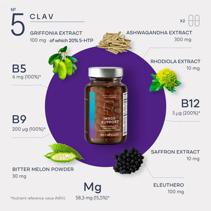 Mood Support Supplement with Ashwagandha Saffron Extract