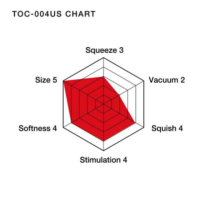 DOUBLE HOLE CUP - ULTRA SIZE (NET)